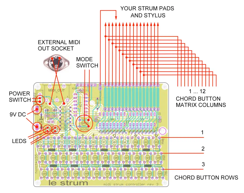 Explanation of connections